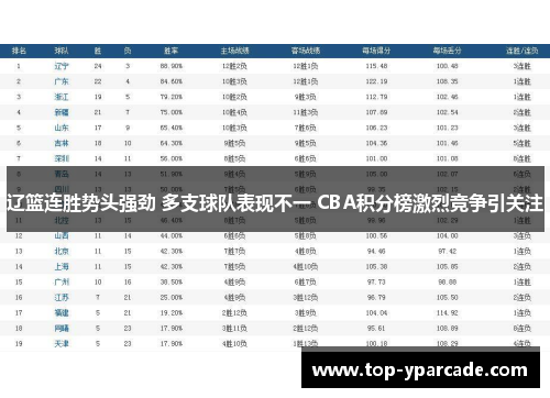 辽篮连胜势头强劲 多支球队表现不一 CBA积分榜激烈竞争引关注