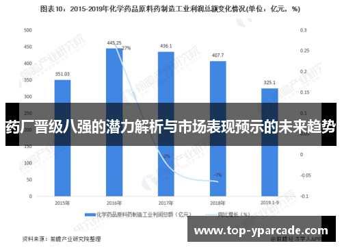 药厂晋级八强的潜力解析与市场表现预示的未来趋势 药厂晋级八强的潜力解析与市场表现预示的未来趋势