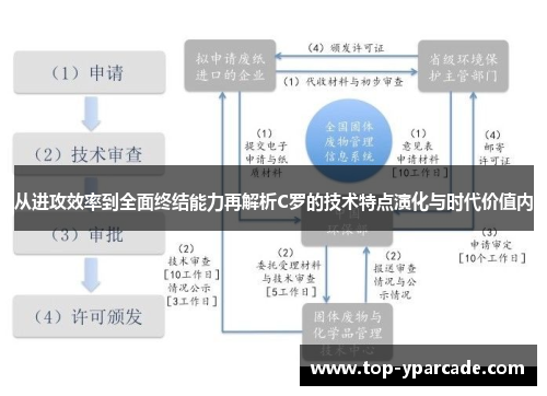 从进攻效率到全面终结能力再解析C罗的技术特点演化与时代价值内 从进攻效率到全面终结能力再解析C罗的技术特点演化与时代价值内